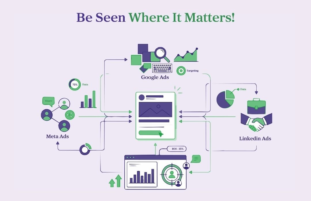 Advertisement Management  Post