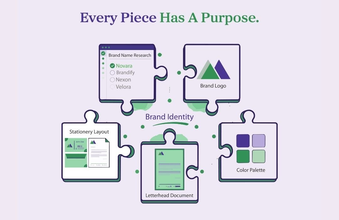 Brand Creation Post