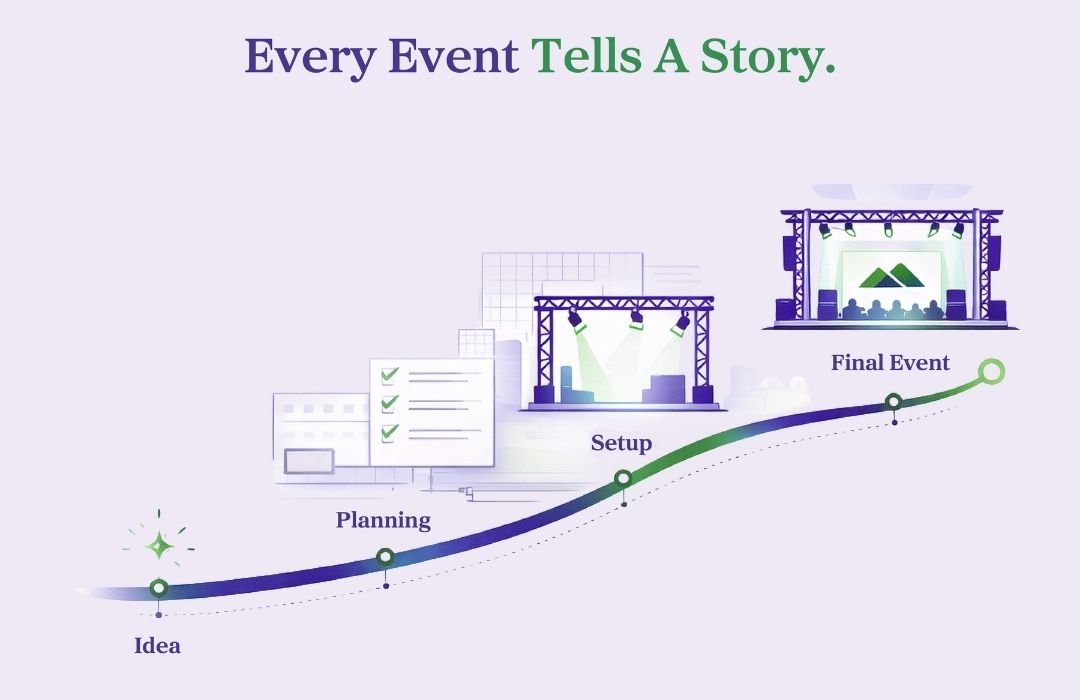 Event Management Post