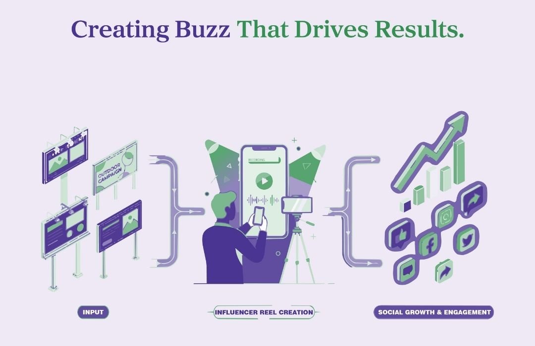 Campaign & Influencer Marketing Post