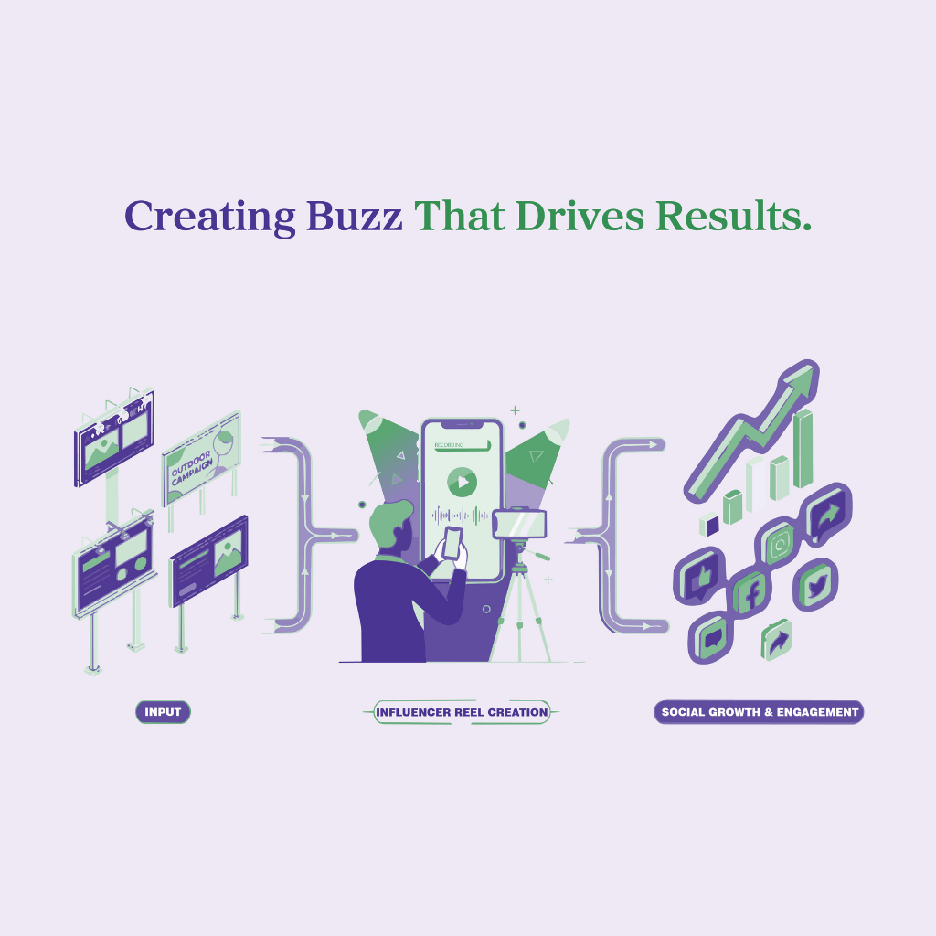 aqsetu | Campaign & Influencer Marketing
