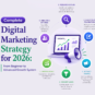 aqsetu | Complete Digital Marketing Strategy for 2026: From Beginner to Advanced Growth System